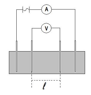CAPÍTULO 2. TÉCNICAS EXPERIMENTAIS 53 Figura 2.8: Desenho esquemático do método de quatro pontos utilizado para medir a resistência elétrica.