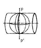 Classes de projeção Plana Cônica Cilíndrica polar normal equatorial