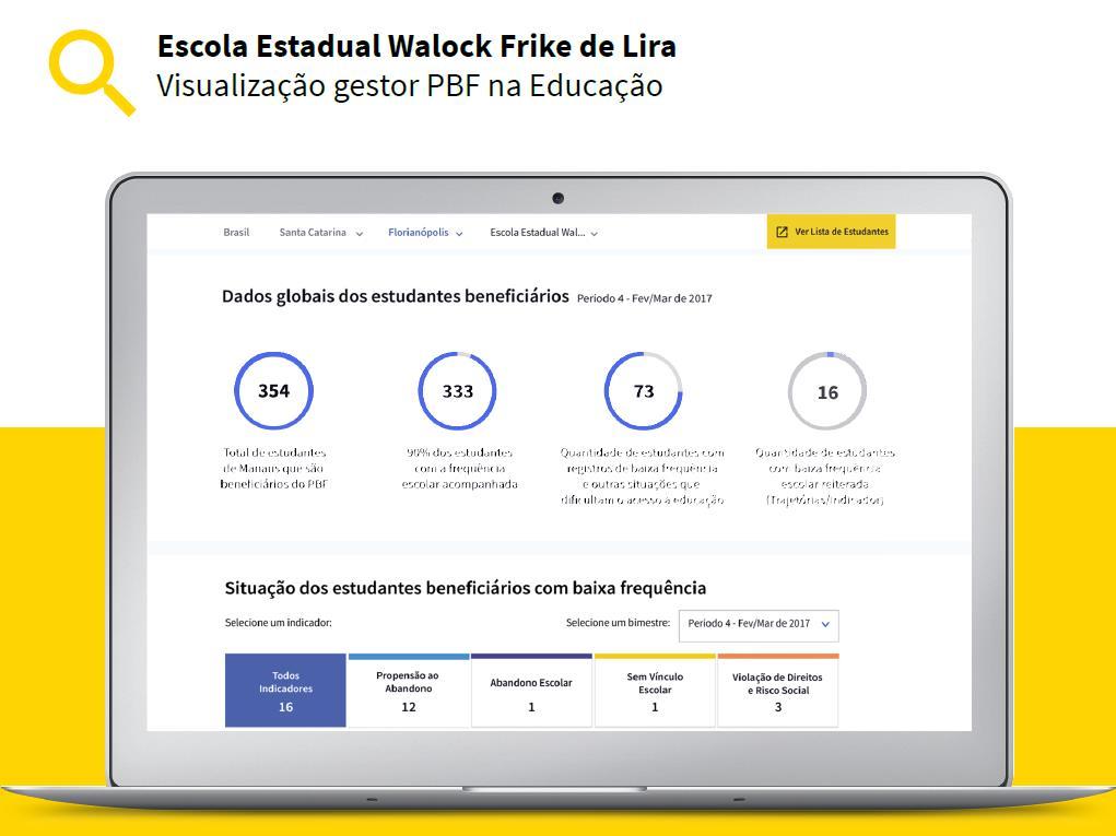 Dados globais de estudantes do PBF