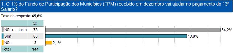 12 - Respostas da Pesquisa