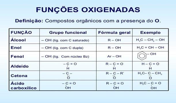 1- QUÍMICA ORGÂNICA: O