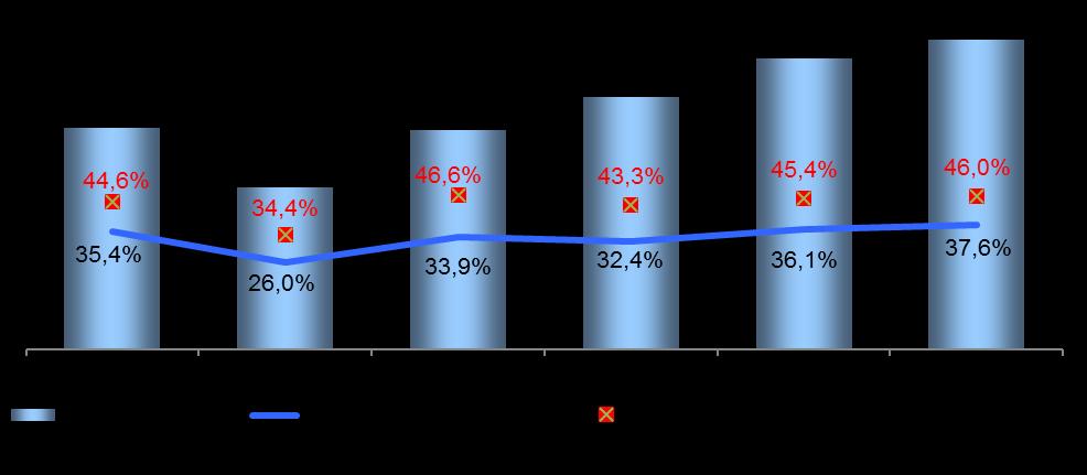 Pay Out % 27,9 27,9 27,9 27,9 27,9 27,9 Ações existentes