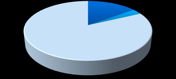 Expectativa de Pessoal Ocupado (ago/set/out) Expectativa de Pessoal Ocupado (ago/set/out) 15% 3% 100% 80% 60% Evolução 77% 76% 75% 77% 78% 80% 81% 81% 80% 83% 83% 84% 82% 40% 82% Aumento Dimininuição