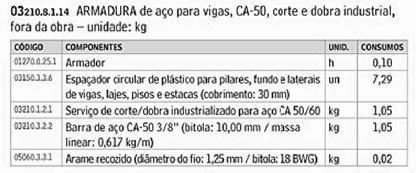 e de custos diretos