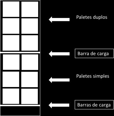 CARGA PALETIZADA Aloque os paletes empilhados de forma que ambos os paletes estejam acessíveis pela empilhadeira do mesmo lado.