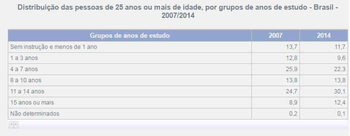 7 O Censo 2010 é um retrato de corpo inteiro do país com o perfil da população e as características de seus domicílios, ou seja, ele nos diz como somos, onde estamos e como vivemos.