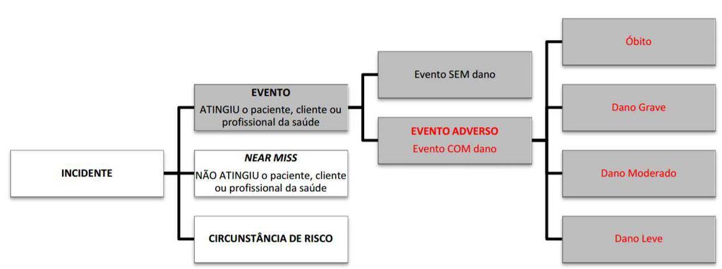 Gestão de Riscos e Segurança