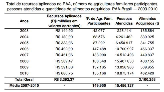 Instituto, estão abertos à consulta por meio do endereço http://acervofundiario.incra.gov.