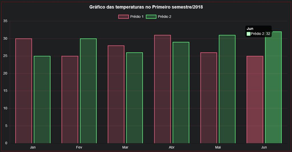 Chart.