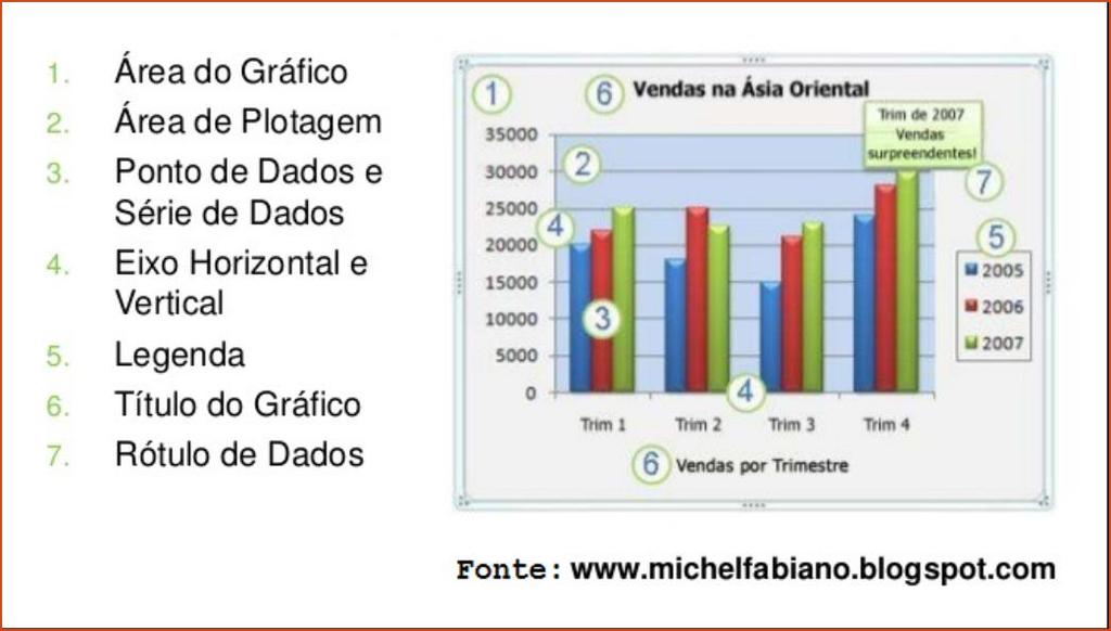 Elementos dos gráficos Na figura abaixo, destacamos as principais partes de um gráfico.