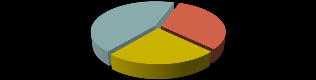 (95,4) Penquenas e Médias 26 037