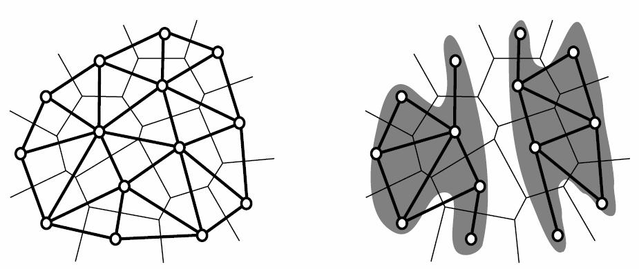 Construção do grafo de falhas utilizando Growing Neural Gas 82 A definição de vizinhança em M com o uso dos poliedros de Voronoi restritos formaliza a definição de mapeamento que preserva a topologia