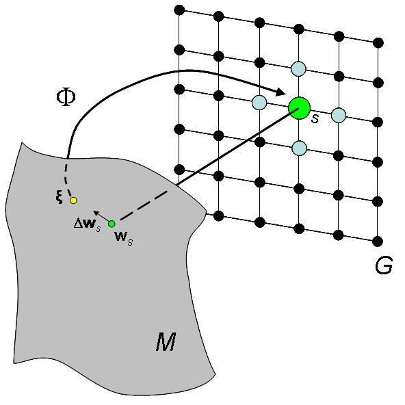Construção do grafo de falhas utilizando Growing Neural Gas 77 alta em um grafo G.