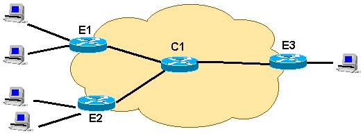 Técnicas de Controle de Admissão em ambiente DiffServ 55 Figure 4.