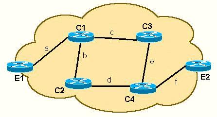 Buscamos então uma solução simples: o token circula também entre os nós de núcleo, que inserem as informação referentes ao estado dos seus enlaces (no caso da Figura 4.