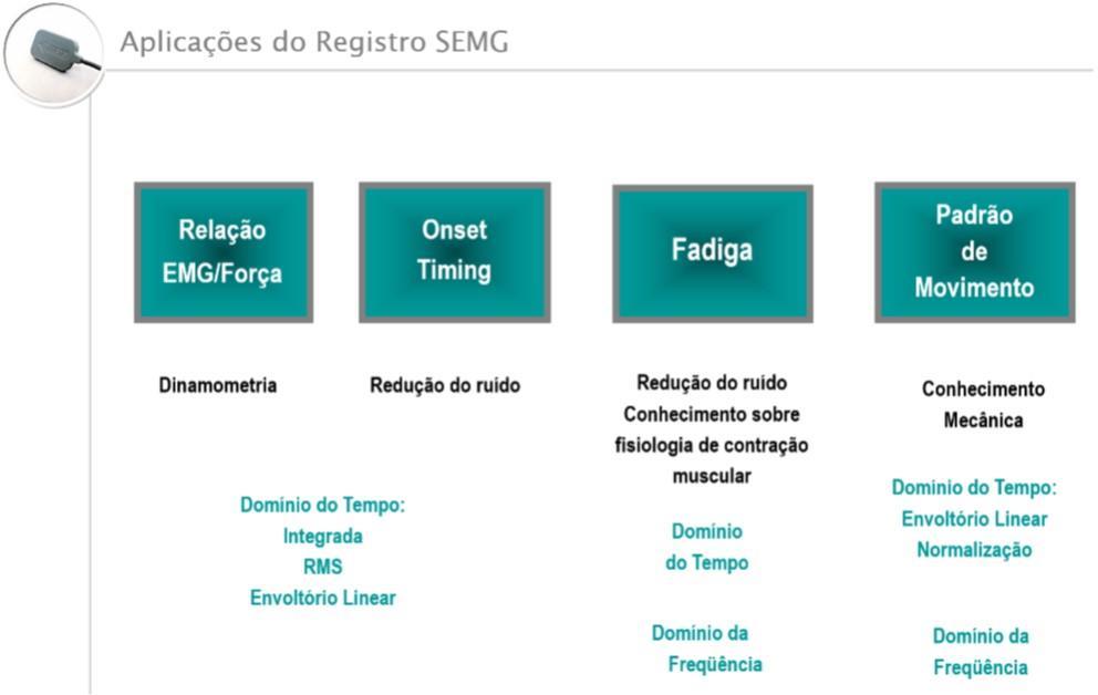 FÓRUM 2. As análises dos sinais semg brutos podem ser realizadas no domínio do tempo e da frequência. Nos textos que você separou para participar desse fórum, que domínio foi analisado?