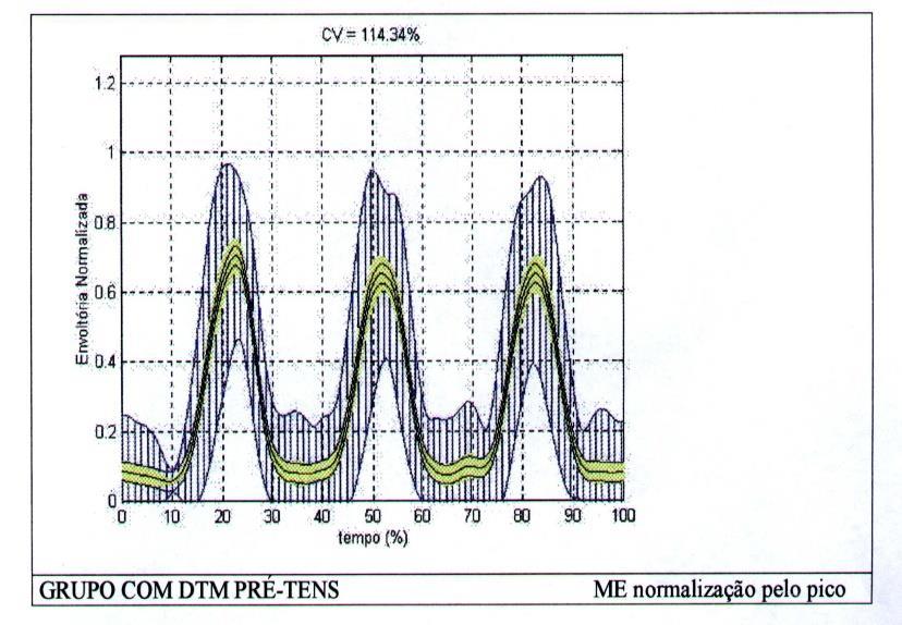 activation pattern of the