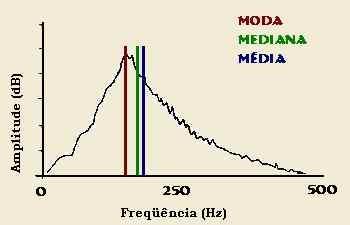 Sinal semg Processado - Espectral O que é a densidade
