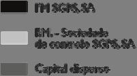 CAPÍTULO 14. PARTICIPAÇÃO ACCIONISTA A 31/12/2008, eram titulares de participações qualificadas as sociedades I M SGPS, SA e Mota-Engil SGPS, SA. Os administradores da Martifer, Eng.