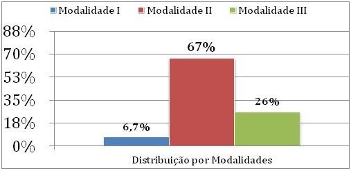 Discussão O estudo descreveu o perfil estrutural, assistencial e funcional das Instituições de Longa Permanência para Idosos da cidade de Natal, capital do Rio