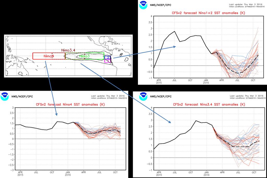 5 Figura 5 Anomalia da TSM NCEP/ESRL/PSD A previsão baseada no modelo Climate Forecast System CFS versão 2, do