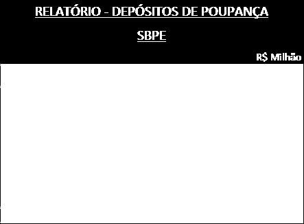 bilhão em novembro, porém foi o menor resultado para o mês desde 2015 (em que foi negativo).