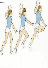 tronco à frente e passagem do peso do corpo para a perna adiantada; * Realiza movimento de chicote do braço (de trás para a frente com extensão do braço e flexão do pulso); * A trajetória da bola