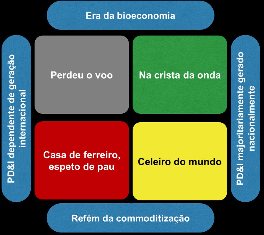 Como variáveis-chave