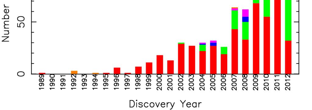 http://exoplanetarchive.ipac.