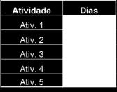 quantidade de equipes está ligada a execução da obra no prazo mais