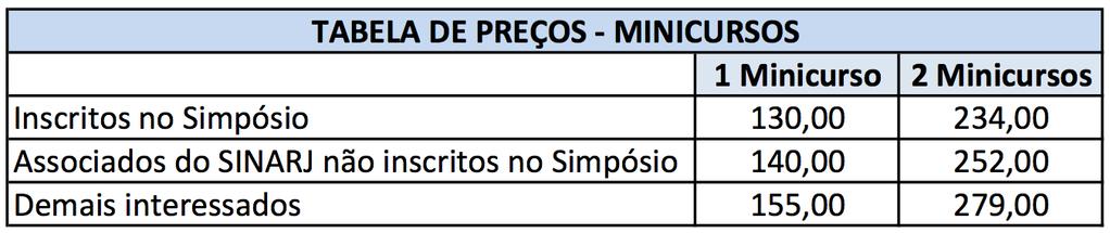 LOCAL Os minicursos serão realizados na Sala Porto no Pestana Rio Atlântico Hotel na Av. Atlântica, 2694 1o andar - Rio de Janeiro - RJ.