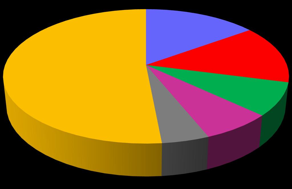 Origem das importações (Participação dos países fornecedores em percentual do total das importações)