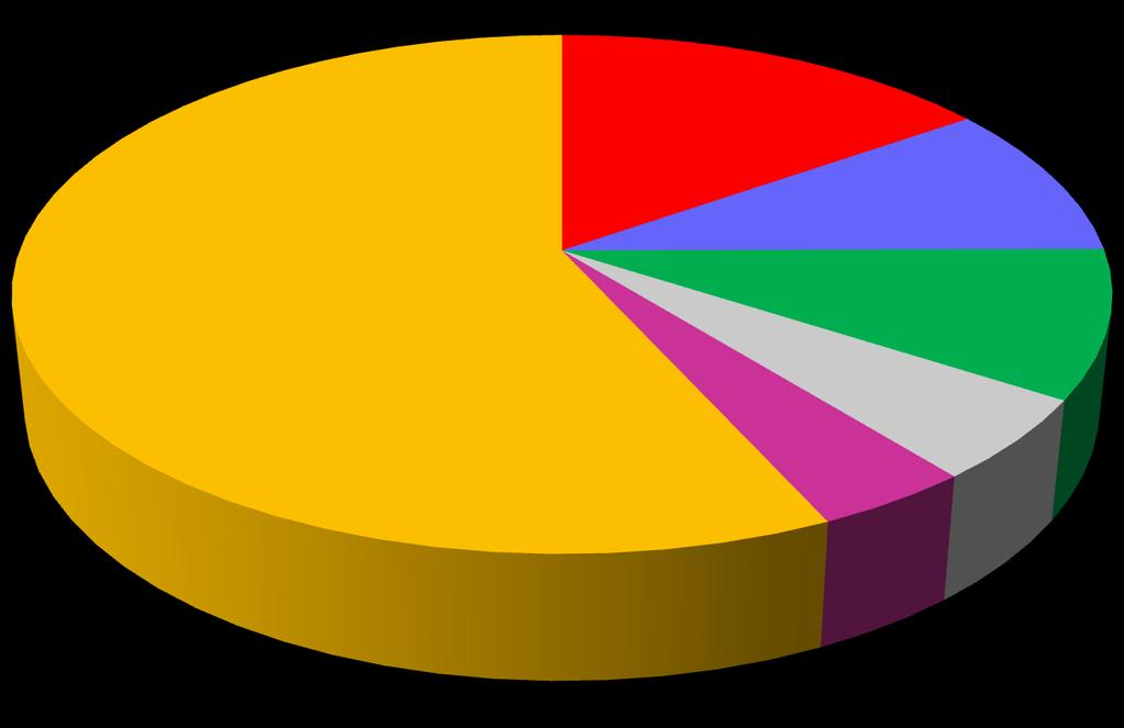 Destino das exportações (Participação dos países compradores em percentual do total das exportações)