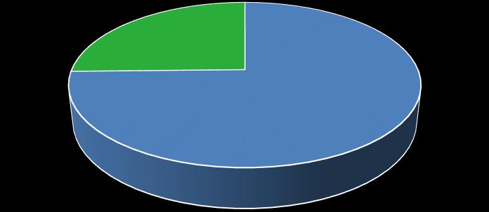 % Teor Energético 3.4.