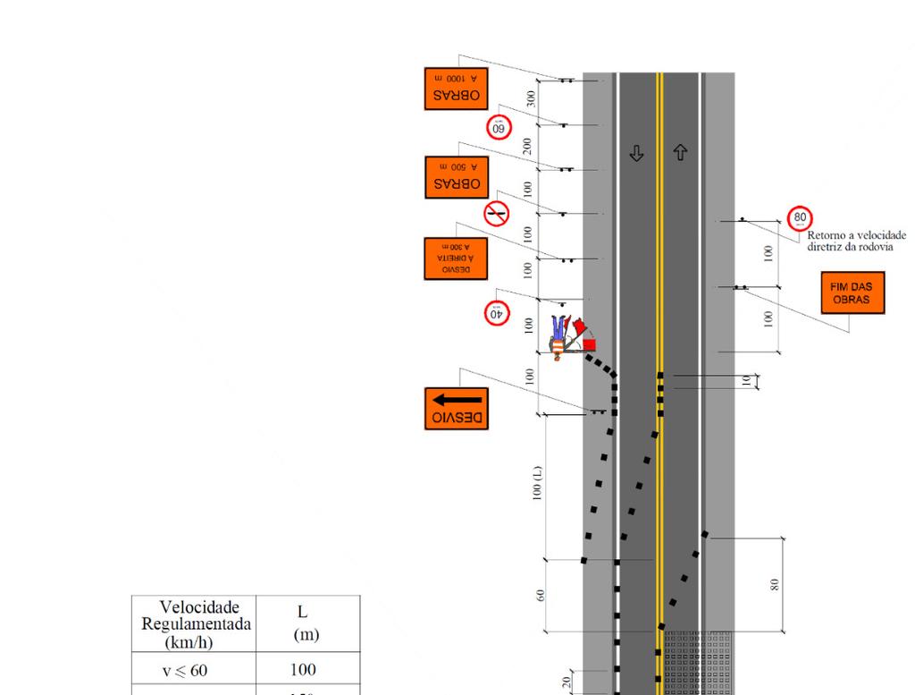 Projeto Tipo Em atendimento ao disposto DE 06/AFD-009, para execução da travessia subterrânea em rodovia, serão utilizados os