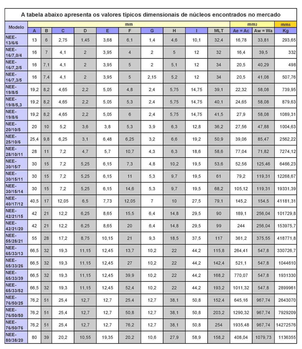 As Figuras 55 e 56 mostram os resultados