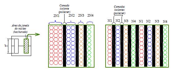 Cada barramento será composto por dois enrolamentos, um responsável pelo envio de energia, o outro pelo recebimento. Sendo assim, cada barramento deverá ter N espiras.