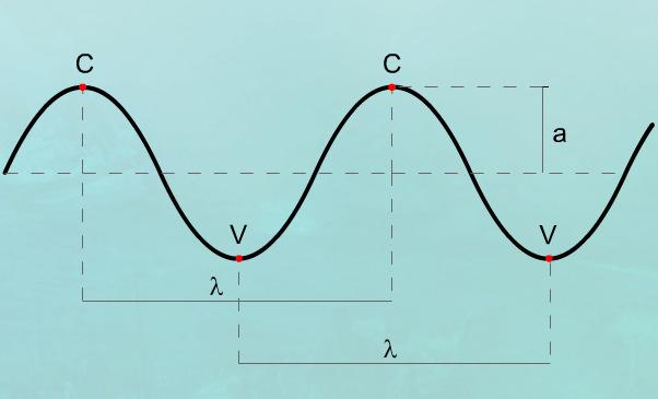 ENEM - DILATAÇÃO Todos sabemos que é essencial a presença de água para assegurar a existência de vida em nosso planeta.