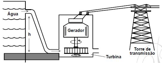 ENEM- 2006 39 ESQUEMA