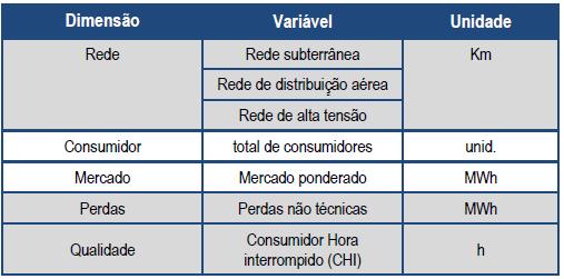 Data Envelopment Analisys - DEA no setor elétrico brasileiro: uma proposta para validação dos resultados A Nota Técnica nº 407/2014, publicada após a avaliação das contribuições dos agentes, trouxe a