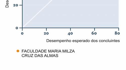 Entende-se que essas informações são boas aproximações do que seria considerado efeito do curso.