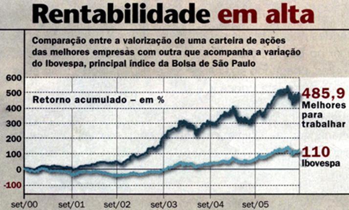 pesquisa de clima Clima: etapas