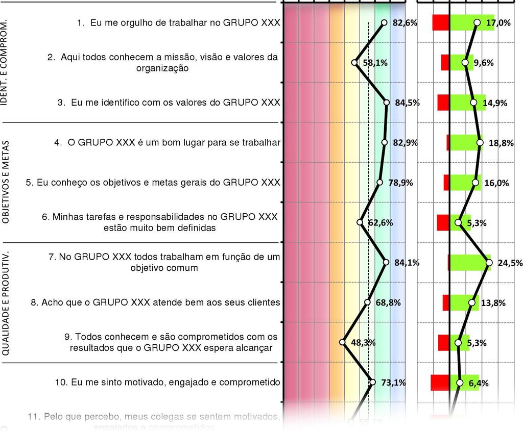 Relatórios e informações Introdução, objetivos, metodologia Adesão, Caracterização da amostra e margem de erro