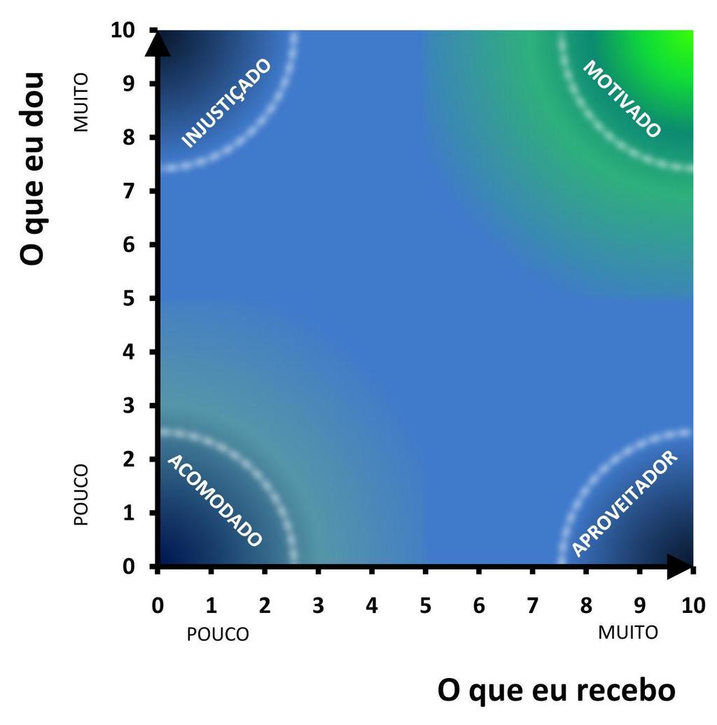 resultados gerais (interpretação de dados) Tabelas e Gráficos para cada segmento pesquisado Destaques pontos fortes