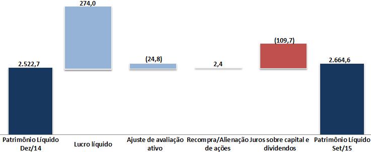 Líquido (1) Índice de Basileia 3 de