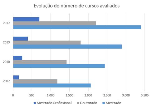 Avaliação Quadrienal CPG FÍSICA LA maio18 40% AVALIAÇÕES 2007-2017 35%
