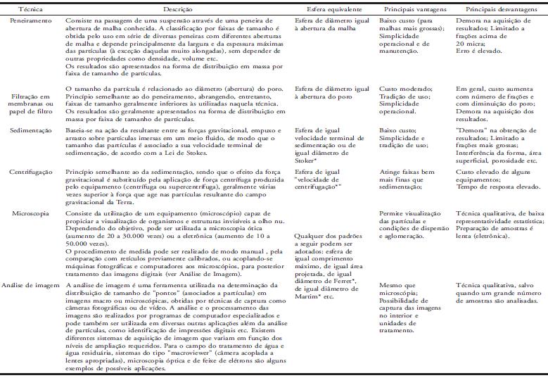 Santos et al., 2004.