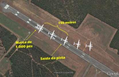 2. Histórico do voo A aeronave decolou do aeródromo de Porto Nacional (SBPN), TO, para o aeródromo de Palmas (SBPJ), TO, para realizar um voo de transporte, com