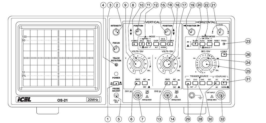 3. Osciloscópio O osciloscópio é um instrumento empregado para visualizar voltagens que variam com o tempo.