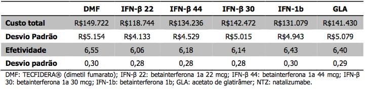 TABELA 16. RESULTADOS DAS ANÁLISES DE SENSIBILIDADE PROBABILÍSTICAS (SEQUÊNCIAS TERMINADAS EM FIN). A Figura 5, Erro! Fonte de referência não encontrada., B Figura 6, Erro!